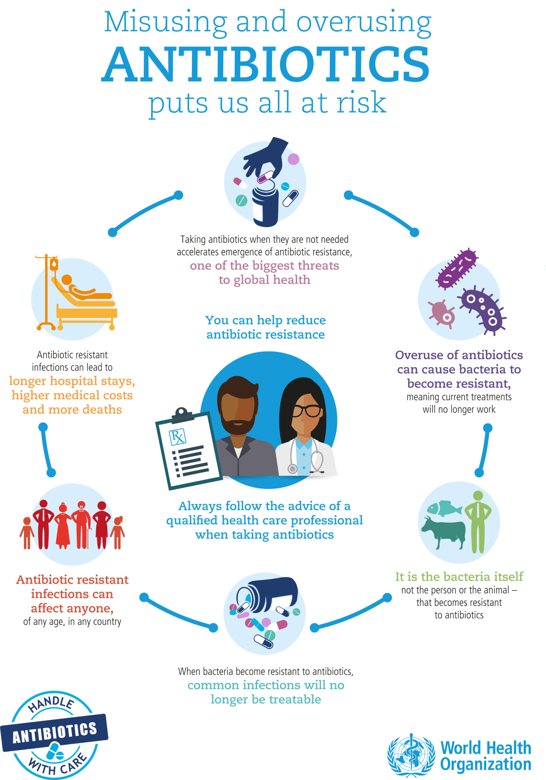 misuse_overuse_Infographic_FA_171023