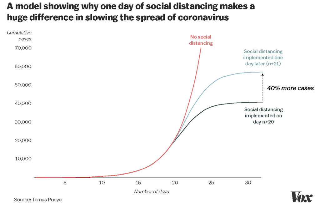 THE MATH OF SOCIAL DISTANCING